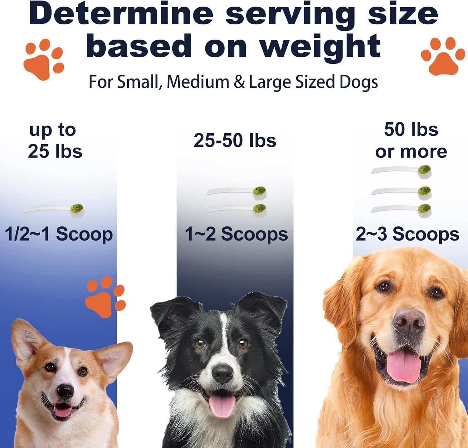 Dog Breath Freshener – Plaque & Tartar Remover Powder with Probiotics & Herbs – Teeth Cleaning & Oral Care – Chicken or Bacon Flavor - 45 & 75 Scoops (3.1 Ounce (Pack of 1), Bacon)
